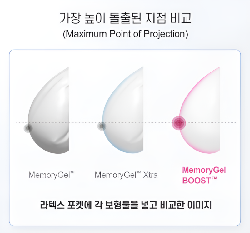 20多歲隆乳:Mentor義乳種類、特色、尺寸表與價格詳解