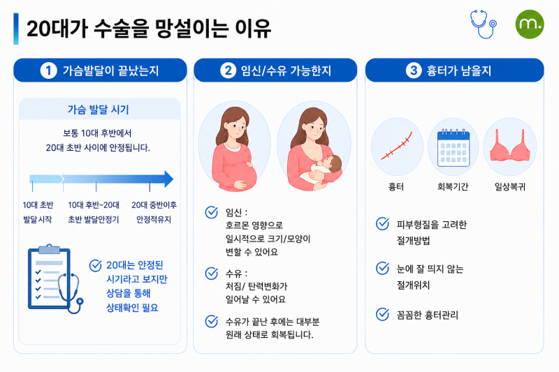 20대 가슴성형수술, 덥지만 포기할 수 없는 볼륨! 여름철 수술 후 회복 및 붓기 관리법
