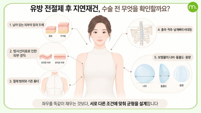 유방 전절제 후 재건 I 모티바 보형물의 지연재건 사례 사진 3