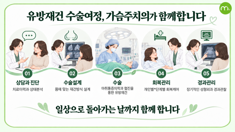 유방재건술|로컬 병원에서 하는 유방재건은? 사진 5
